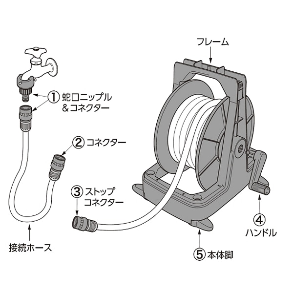 交換用部品】ガーデンリールⅡ30m 本体ホースセット｜ロイヤル